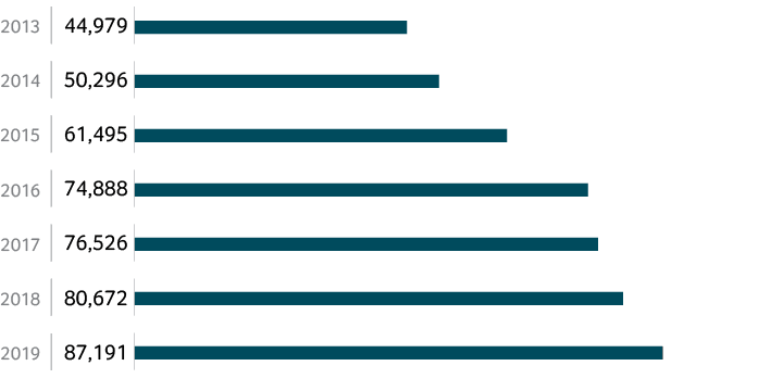 Average monthly pay,RUB