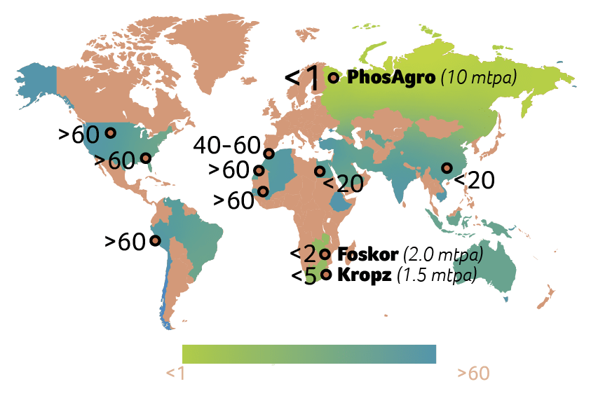 Closest peers by the lowest cadmium content